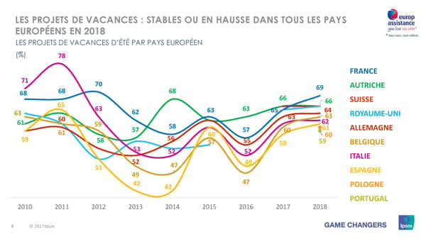 Les vacances d'été des Européens, des Américains et des Asiatiques - Page 8