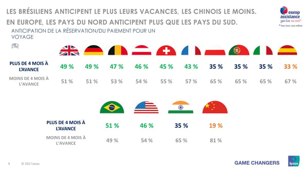 Les vacances d'été des Européens, des Américains et des Asiatiques - Page 9