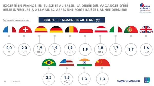 Les vacances d'été des Européens, des Américains et des Asiatiques - Page 12