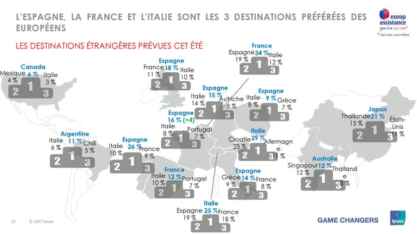 Les vacances d'été des Européens, des Américains et des Asiatiques - Page 15