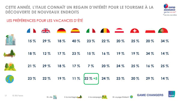 Les vacances d'été des Européens, des Américains et des Asiatiques - Page 17