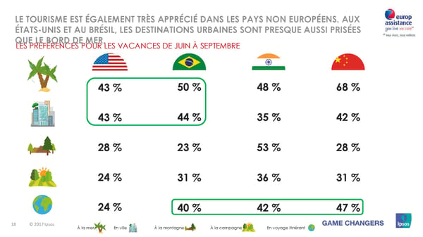 Les vacances d'été des Européens, des Américains et des Asiatiques - Page 18