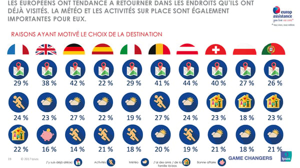 Les vacances d'été des Européens, des Américains et des Asiatiques - Page 19