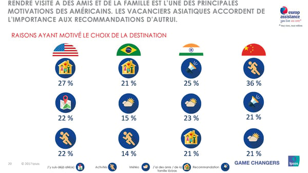 Les vacances d'été des Européens, des Américains et des Asiatiques - Page 20