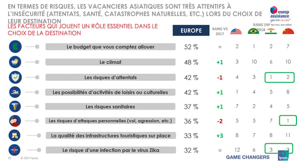 Les vacances d'été des Européens, des Américains et des Asiatiques - Page 21