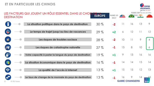 Les vacances d'été des Européens, des Américains et des Asiatiques - Page 22