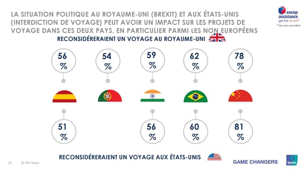 Les vacances d'été des Européens, des Américains et des Asiatiques - Page 23