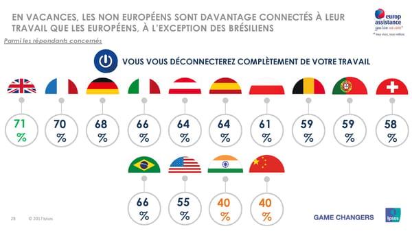 Les vacances d'été des Européens, des Américains et des Asiatiques - Page 28