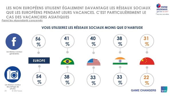 Les vacances d'été des Européens, des Américains et des Asiatiques - Page 29