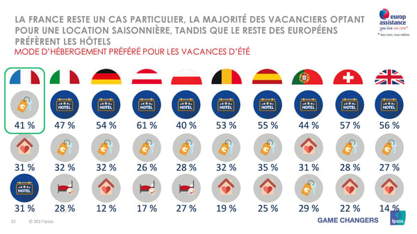 Les vacances d'été des Européens, des Américains et des Asiatiques - Page 32