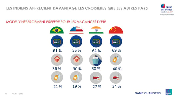 Les vacances d'été des Européens, des Américains et des Asiatiques - Page 33