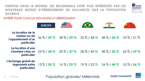 Les vacances d'été des Européens, des Américains et des Asiatiques - Page 34