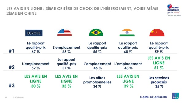 Les vacances d'été des Européens, des Américains et des Asiatiques - Page 37