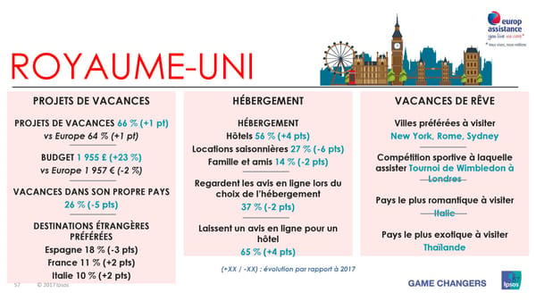 Les vacances d'été des Européens, des Américains et des Asiatiques - Page 57