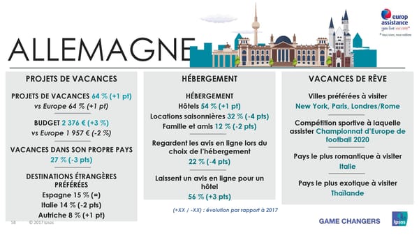 Les vacances d'été des Européens, des Américains et des Asiatiques - Page 58