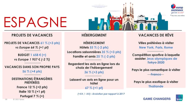 Les vacances d'été des Européens, des Américains et des Asiatiques - Page 59