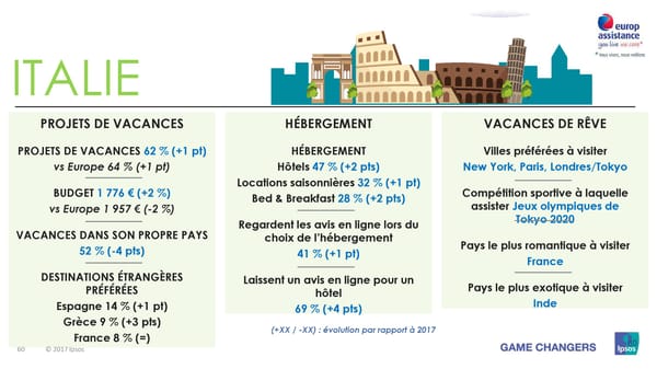 Les vacances d'été des Européens, des Américains et des Asiatiques - Page 60