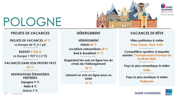 Les vacances d'été des Européens, des Américains et des Asiatiques - Page 64