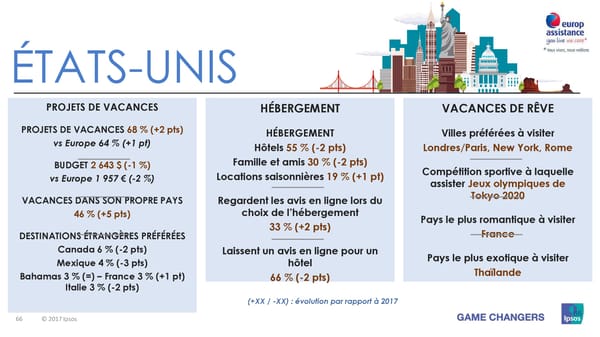 Les vacances d'été des Européens, des Américains et des Asiatiques - Page 66