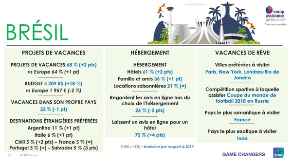 Les vacances d'été des Européens, des Américains et des Asiatiques - Page 67