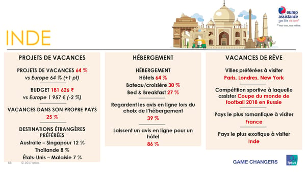 Les vacances d'été des Européens, des Américains et des Asiatiques - Page 68