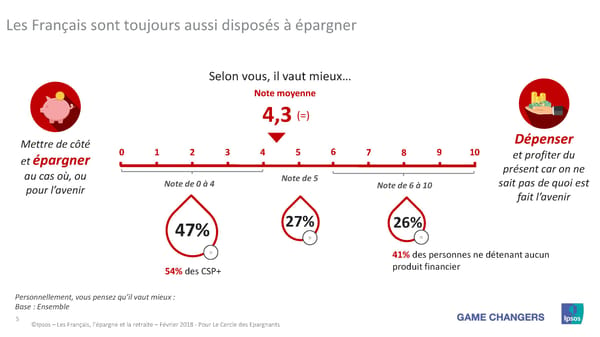 Les Français, L'Épargne et La Retraite - Page 5