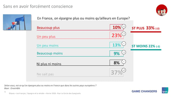 Les Français, L'Épargne et La Retraite - Page 6