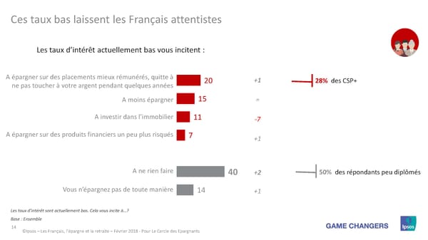 Les Français, L'Épargne et La Retraite - Page 13