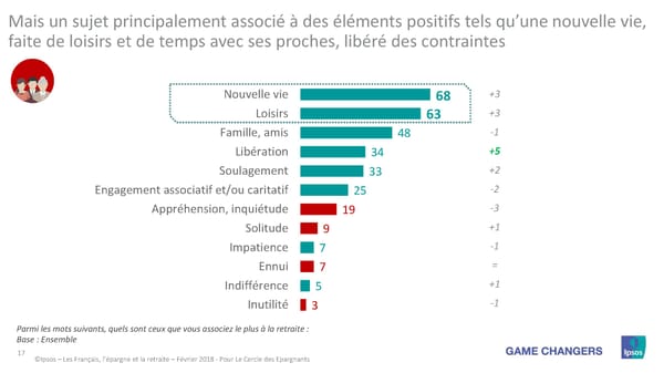 Les Français, L'Épargne et La Retraite - Page 16