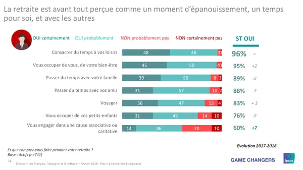 Les Français, L'Épargne et La Retraite - Page 17