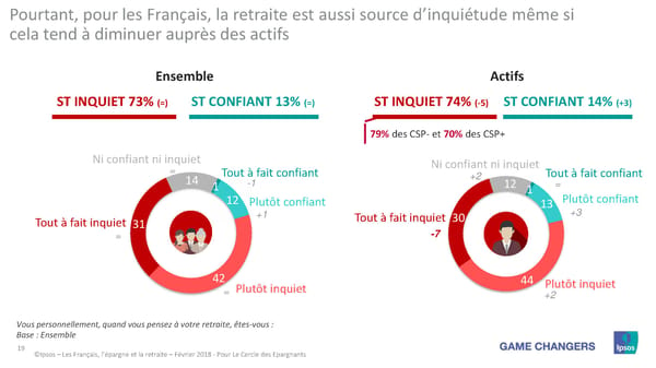 Les Français, L'Épargne et La Retraite - Page 18