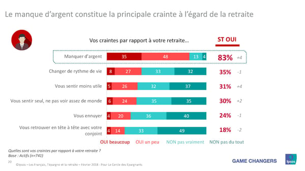 Les Français, L'Épargne et La Retraite - Page 19