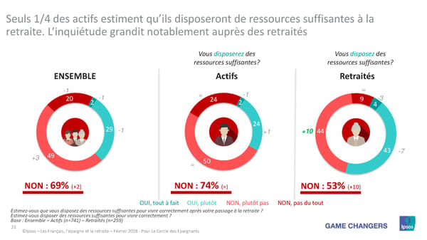 Les Français, L'Épargne et La Retraite - Page 20