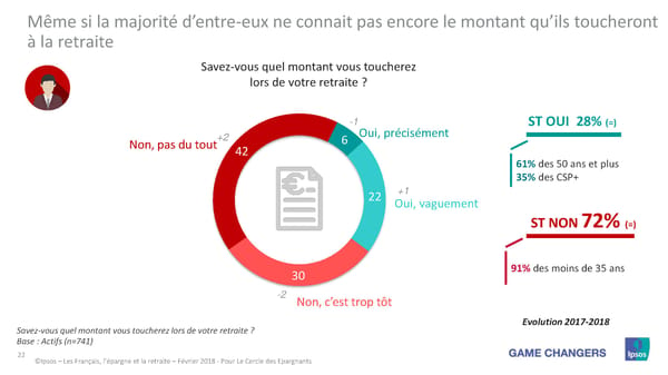 Les Français, L'Épargne et La Retraite - Page 21