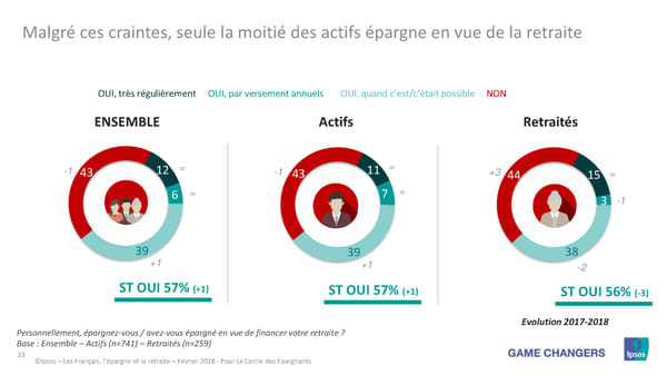 Les Français, L'Épargne et La Retraite - Page 22
