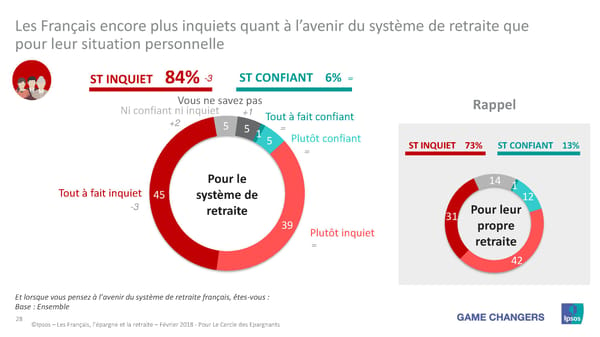 Les Français, L'Épargne et La Retraite - Page 24