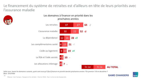 Les Français, L'Épargne et La Retraite - Page 25