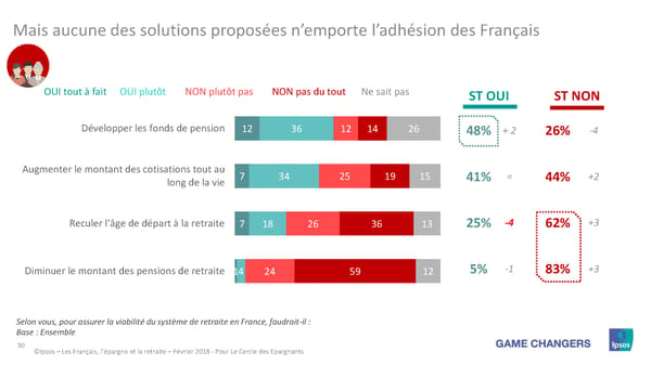 Les Français, L'Épargne et La Retraite - Page 26