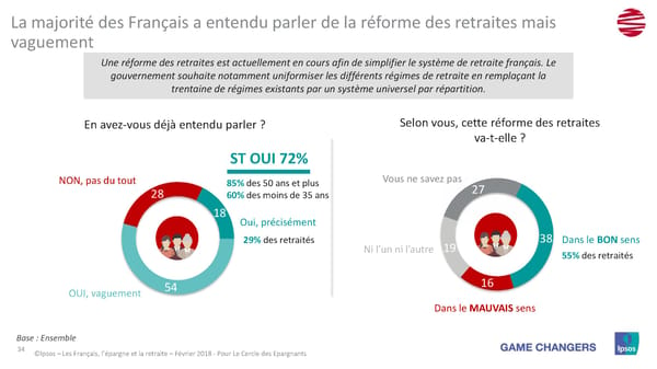 Les Français, L'Épargne et La Retraite - Page 29