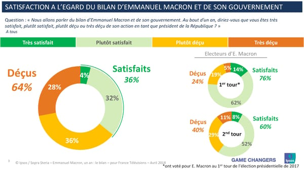 Emmanuel Macron, un an: Le Bilan - Page 3