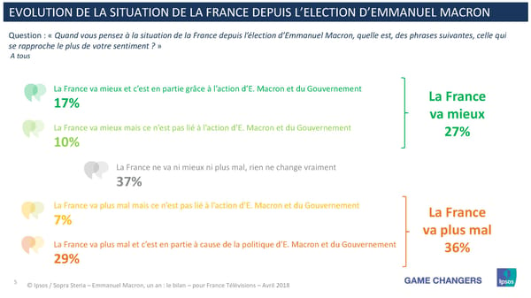 Emmanuel Macron, un an: Le Bilan - Page 5