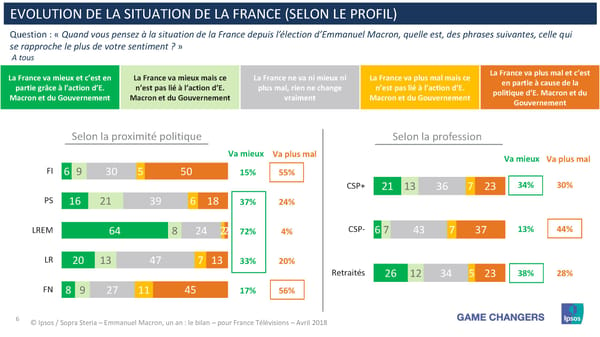 Emmanuel Macron, un an: Le Bilan - Page 6