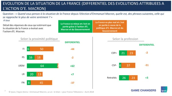 Emmanuel Macron, un an: Le Bilan - Page 7