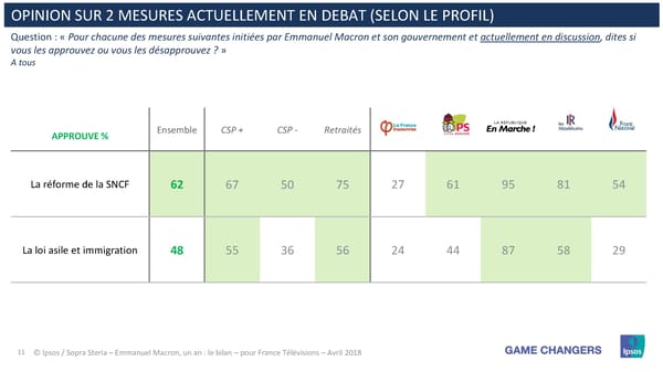 Emmanuel Macron, un an: Le Bilan - Page 11