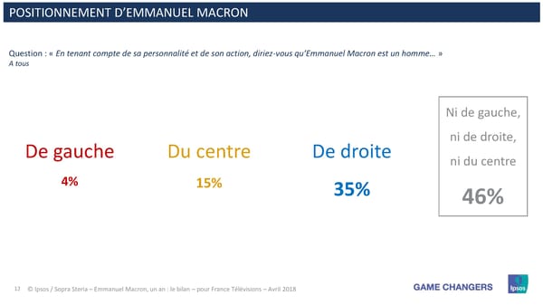 Emmanuel Macron, un an: Le Bilan - Page 12