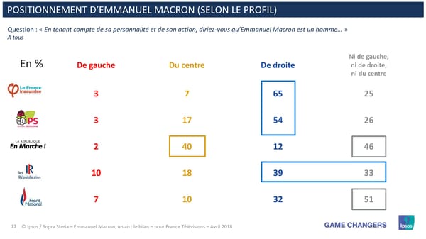 Emmanuel Macron, un an: Le Bilan - Page 13