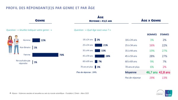 Harcelèlement Sexuel Et Sexisme Au Sein Du Monde Scientifique - Page 4