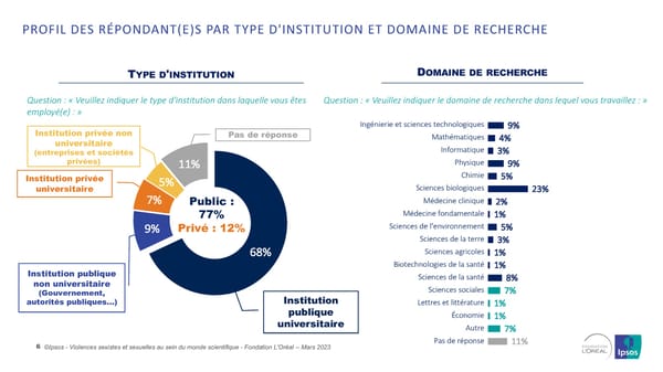 Harcelèlement Sexuel Et Sexisme Au Sein Du Monde Scientifique - Page 6