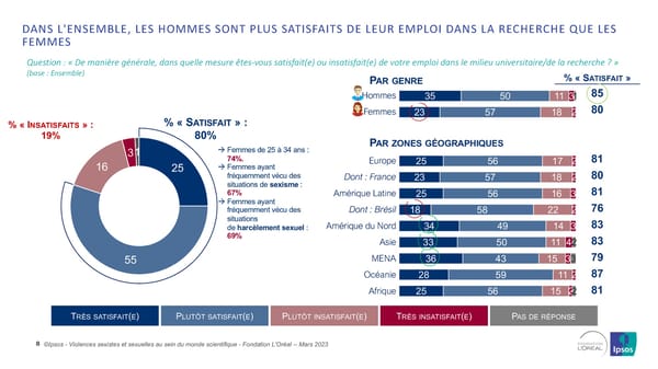 Harcelèlement Sexuel Et Sexisme Au Sein Du Monde Scientifique - Page 8