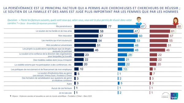 Harcelèlement Sexuel Et Sexisme Au Sein Du Monde Scientifique - Page 9